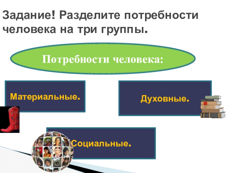 Группы потребностей человека. Три группы потребностей человека. Группы потребностей человека Обществознание. 3 Группы потребностей человека.