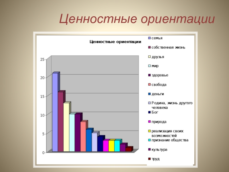 Изучение ценностей. Ценностные ориентации. Ценностные ориентации личности. Ценностные ориентации примеры. Ценности и ценностные ориентации личности.