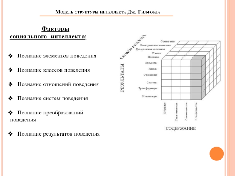 Структура интеллекта. Модель интеллекта Дж Гилфорда. «Структура интеллекта» Дж. Гилфорда. Трехмерная модель интеллекта по Дж Гилфорду. Кубическая модель структуры интеллекта Дж Гилфорда.