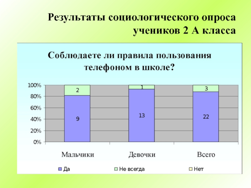 Участник опроса. Опрос в исследовательской работе. Результаты социологического опроса. Оформление результатов опроса. Результаты социального опроса.