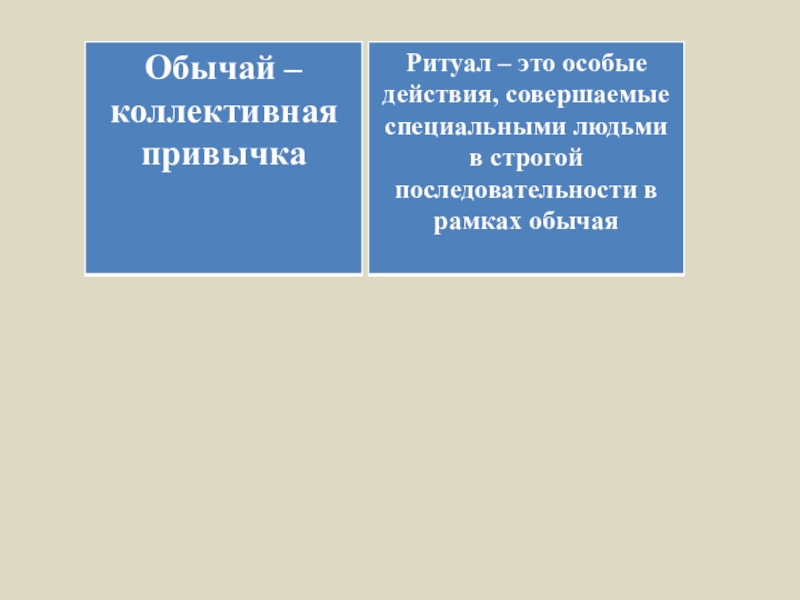 обряд это определение. ритуал это в обществознании. обряд оценки. обряд это определение. обряд это определение.