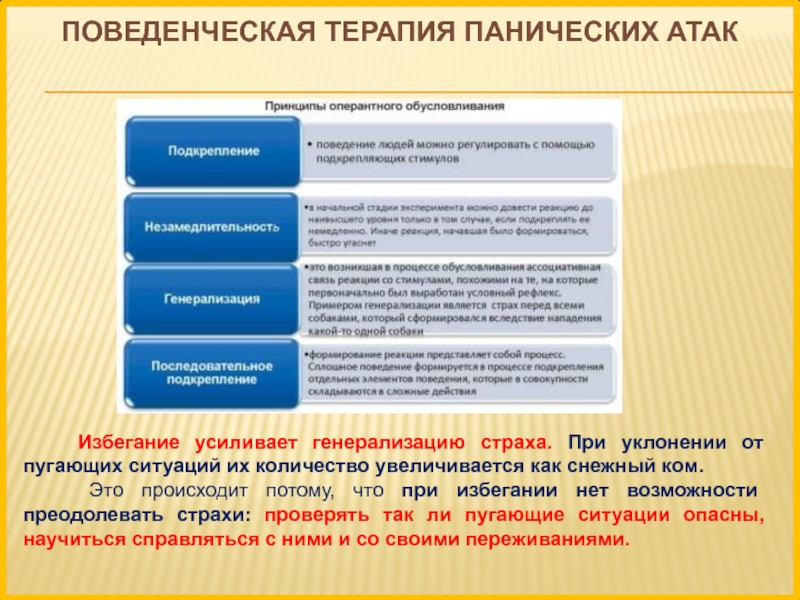 Навсегда ли паническая атака. Принципы поведенческой терапии. Терапия панических атак. Терапия при панических атаках. Когнитивная терапия при панических атаках.