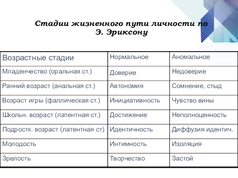 Развитие человека по эриксону