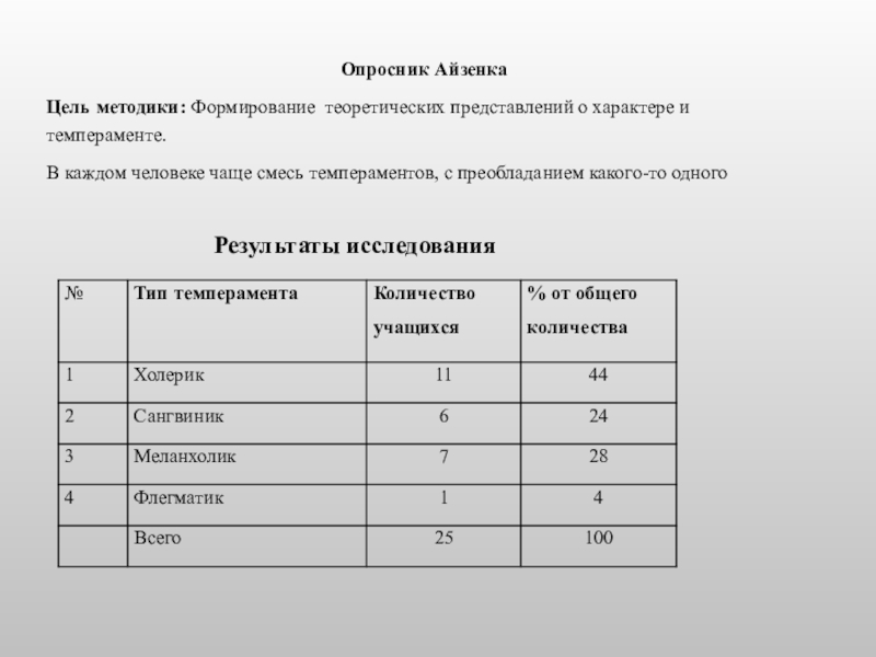 Опросник г. Опросник Айзенка. Опросник Айзенка Результаты. Опросник Айзенка цель методики. Протокол на выявление темперамента.