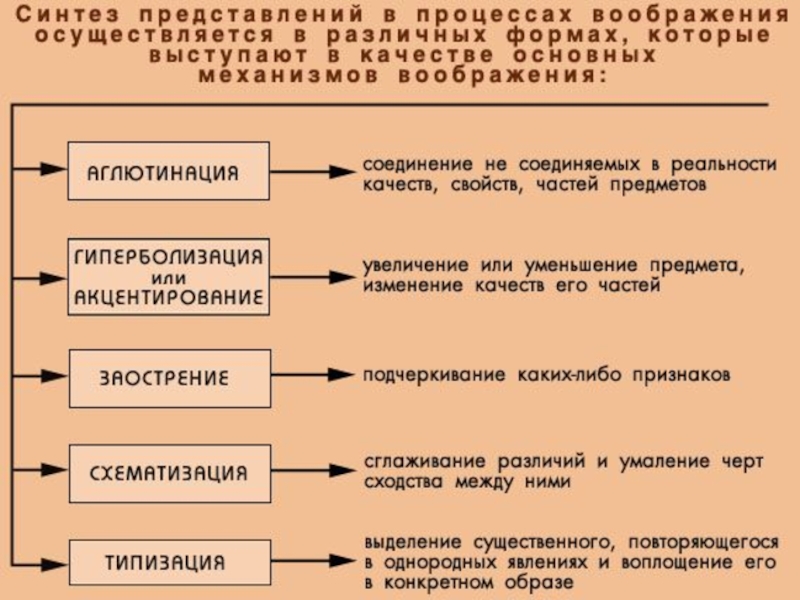 Типизация в психологии примеры картинки