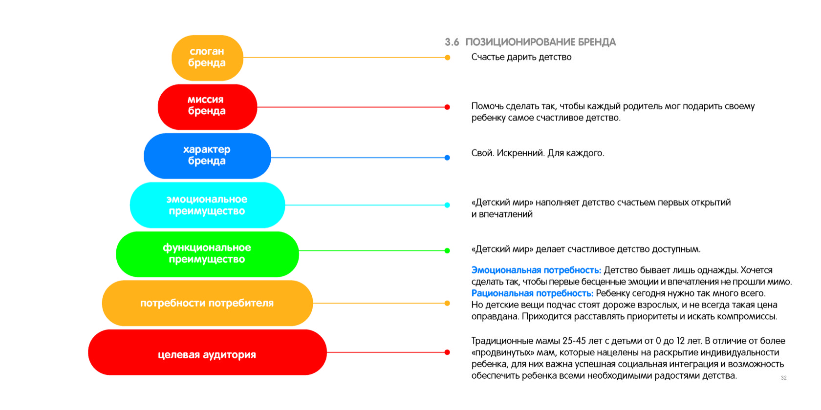 Характер впечатлений