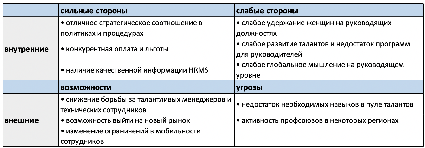 Сильные стороны работника