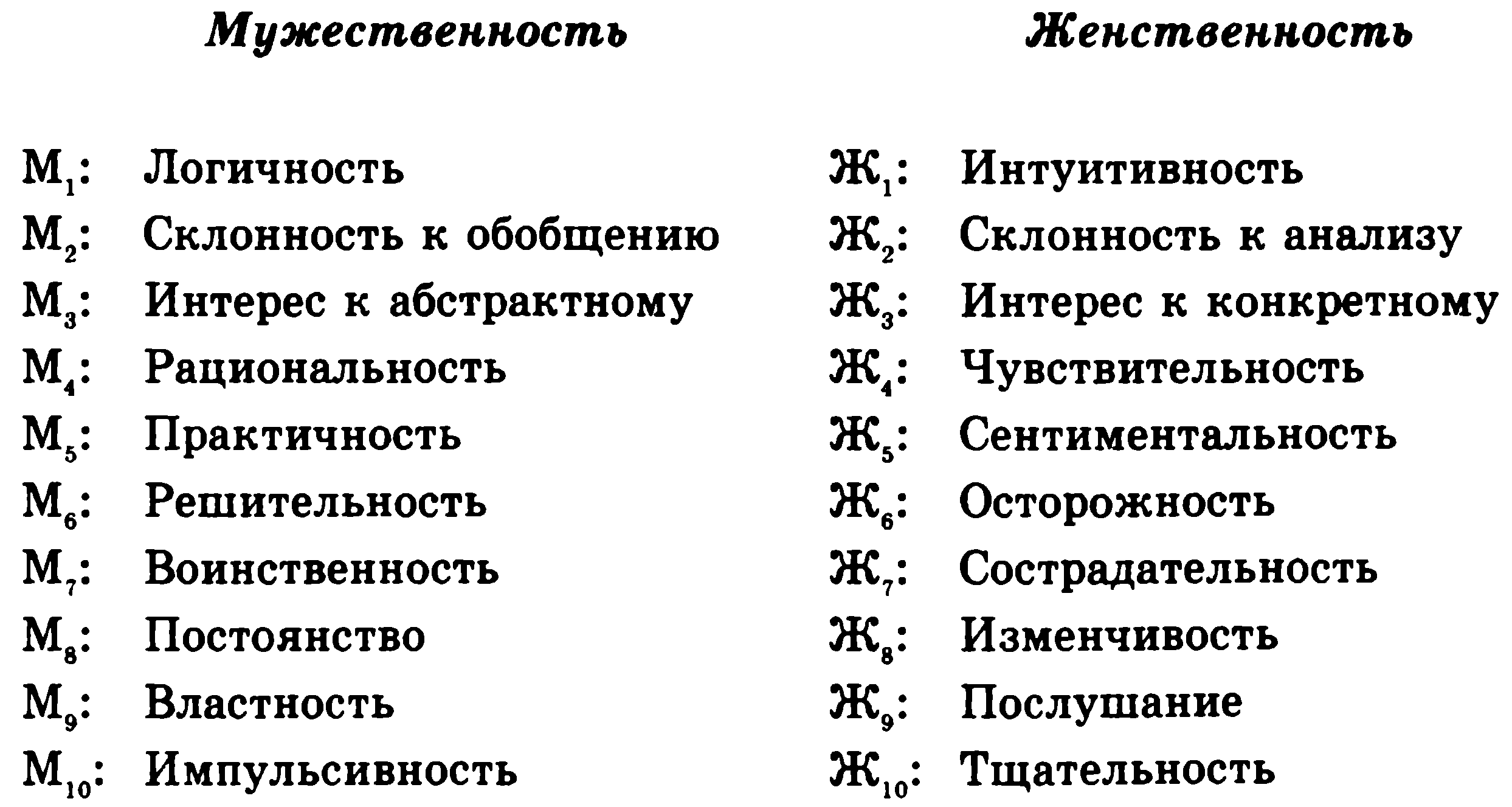 Перечень женщин. Мужские качества. Женские качества. Мужские качества характера. Мужские и женские качества.