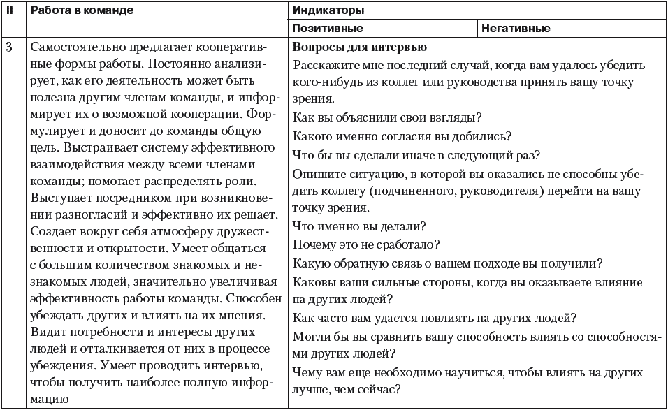 Сильные стороны работника