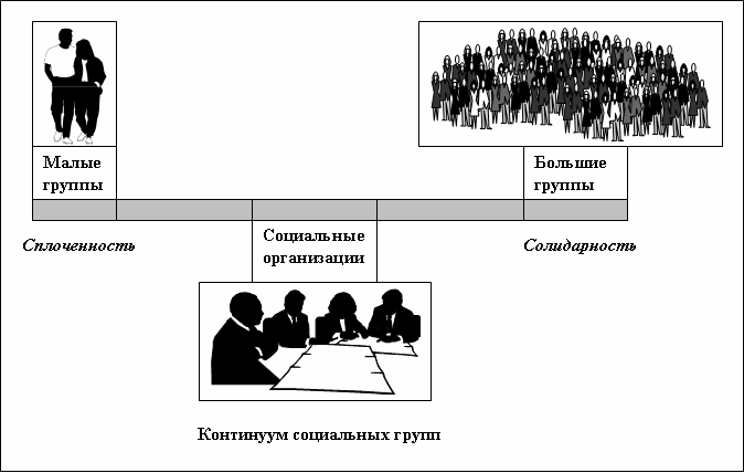 Первичные социальные. Вторичные социальные группы. Первичные и вторичные малые социальные группы. Малая и большая социальная группа. Малые и большие группы социология.