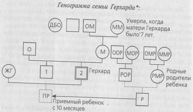 Генограмма семьи картинки