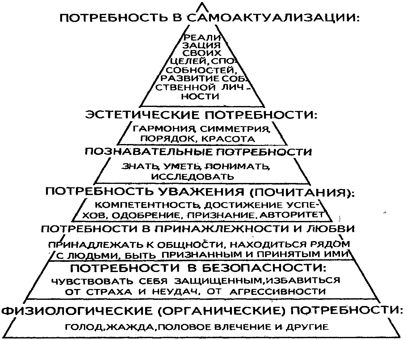 Составьте план по возвышению и расширению своих потребностей