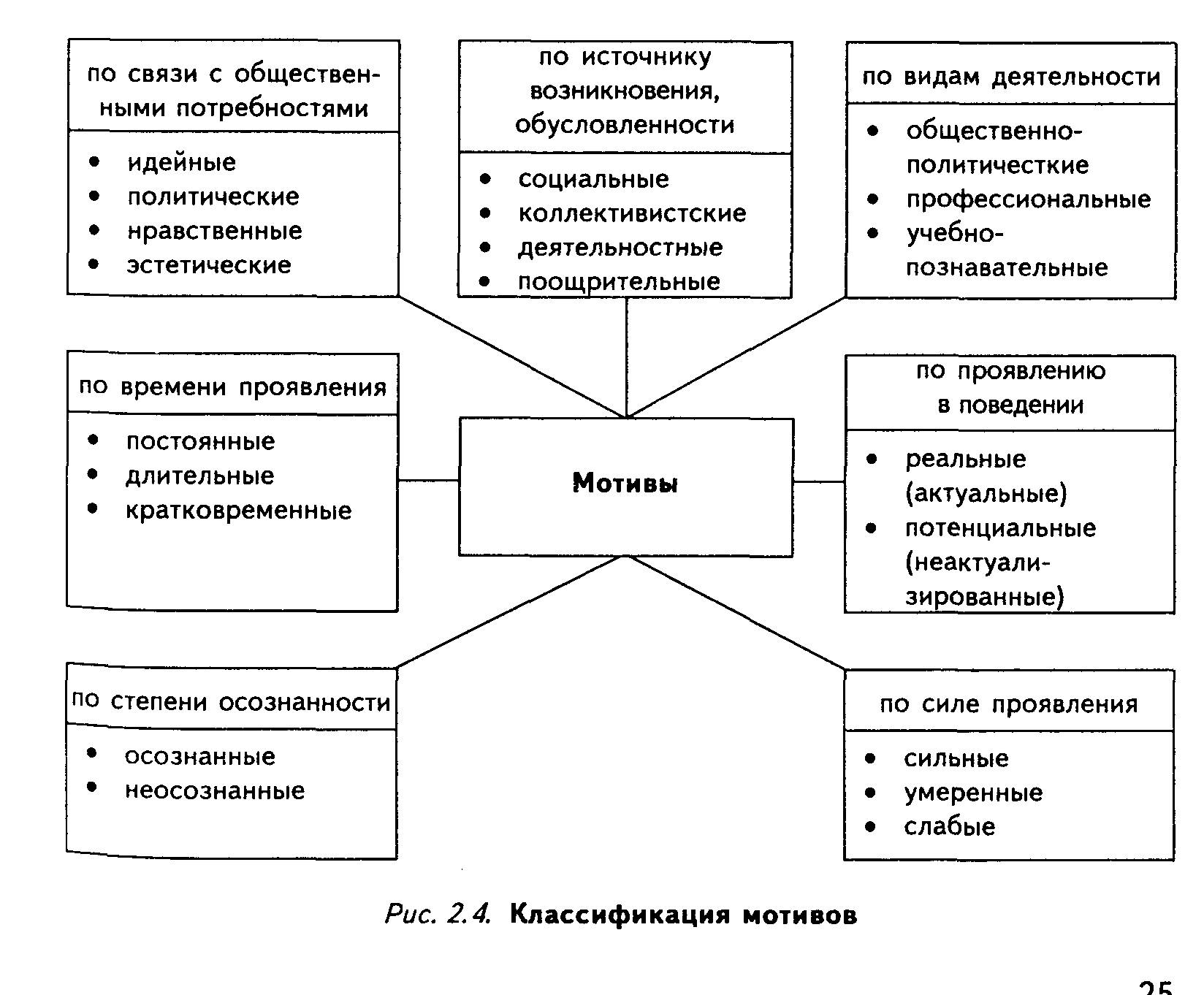 виды групповой мотивации фото 63