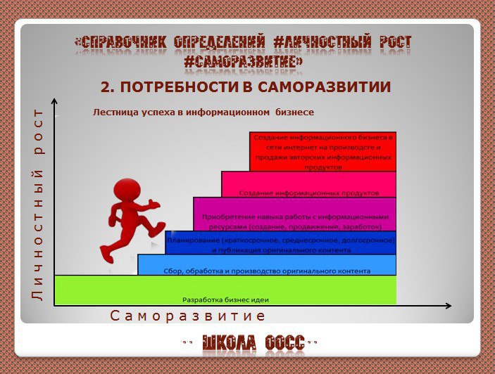 Тренер личностного роста. Саморазвитие рост. Личностный рост и саморазвитие и отношения. Личностный рост определение. Основы личностного роста.