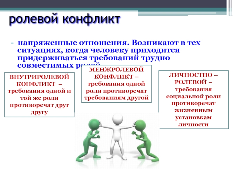 Конфликт требований. Внутриролевой конфликт примеры. Ролевой конфликт это в социологии. Ролевой конфликт это в обществознании. Личностно ролевой конфликт.