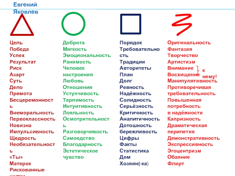 Что означает квадрат. Тест Сьюзен Деллингер Психогеометрия. Психогеометрические типы личности. Психологический тест по фигурам.