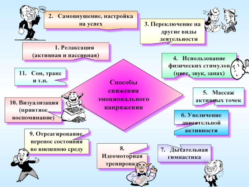 И видов деятельности л. Переключение на другой вид деятельности. Мастерство педагога в управлении собой. Релаксация активная и пассивная. Метод переключение на другой вид деятельности.