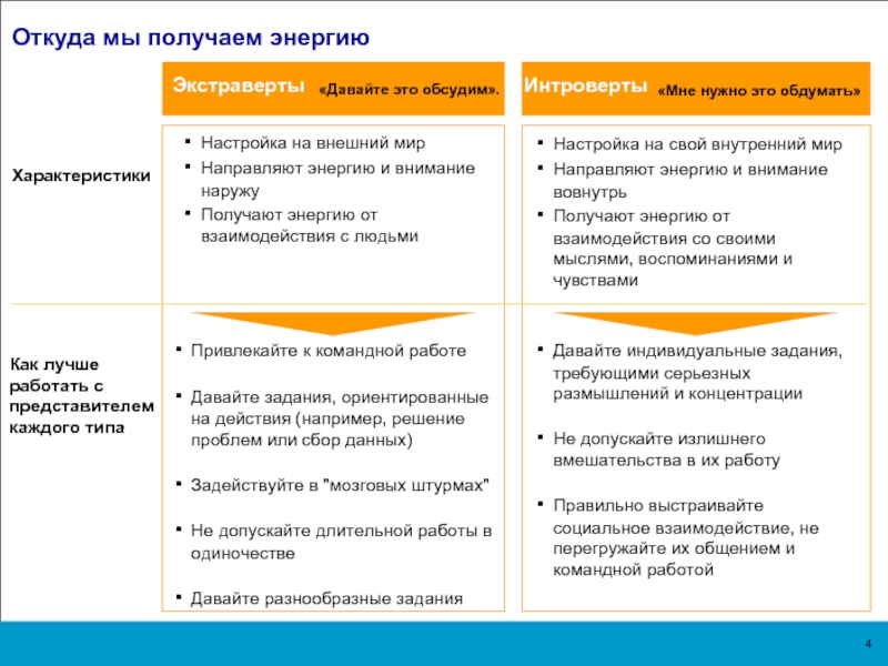 Откуда берется энергия у человека. Откуда мы получаем энергию. Откуда взять энергию. Энергетика от кула получаем энергию. Откуда брать энергию.