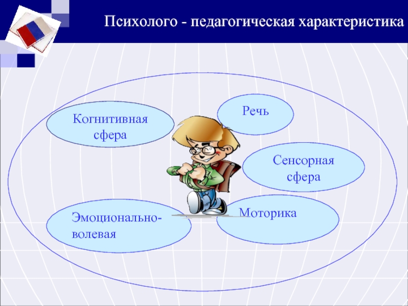 Когнитивная сфера. Урок, на познавательную сферу. Сенсорная сфера это. Когнитивная свойства педагога. Когнитивная сфера эмоциональная сфера.