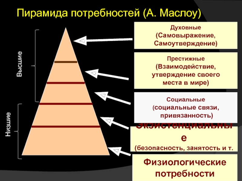 Престижные потребности примеры