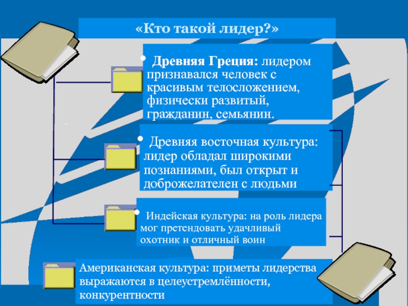 Кто такой лидер. Кто такой Лидер определение. Сообщение кто такой Лидер. Кто такой Лидер определение для детей.