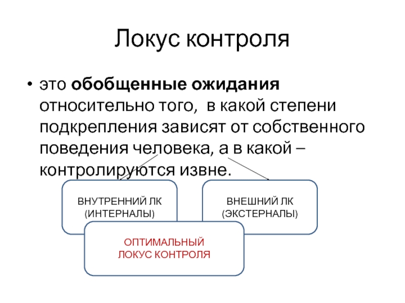 Локус контроля. Локус.