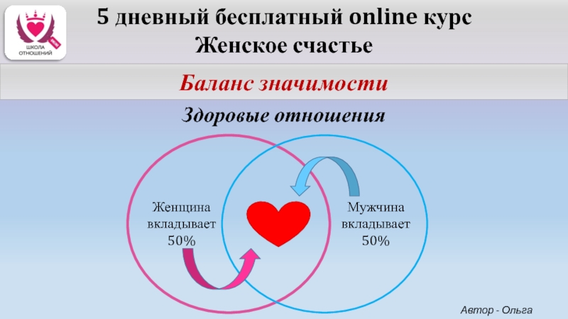 Этапы здоровых отношений. Баланс значимости. Баланс в отношениях. Баланс в отношениях мужчины и женщины. Баланс значимости в отношениях.