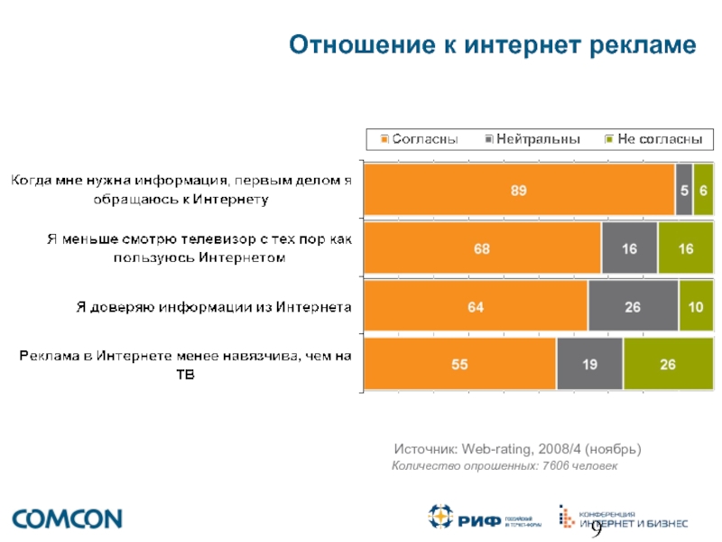 Нужный основной. Анкетирование отношение к интернет рекламе. Опрос отношение к рекламе. Опрос про рекламу. Опрос по рекламе.