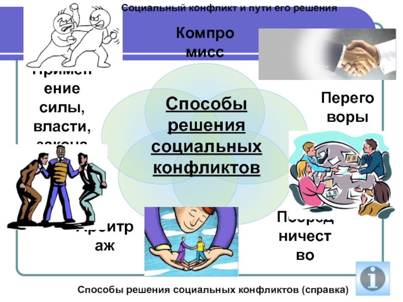 Разрешение конфликта обществознание