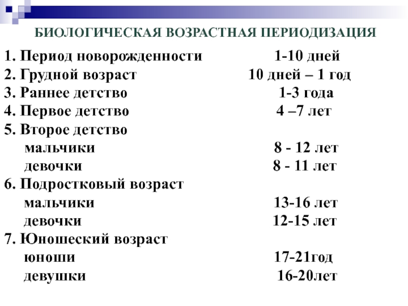 Границы периода детства