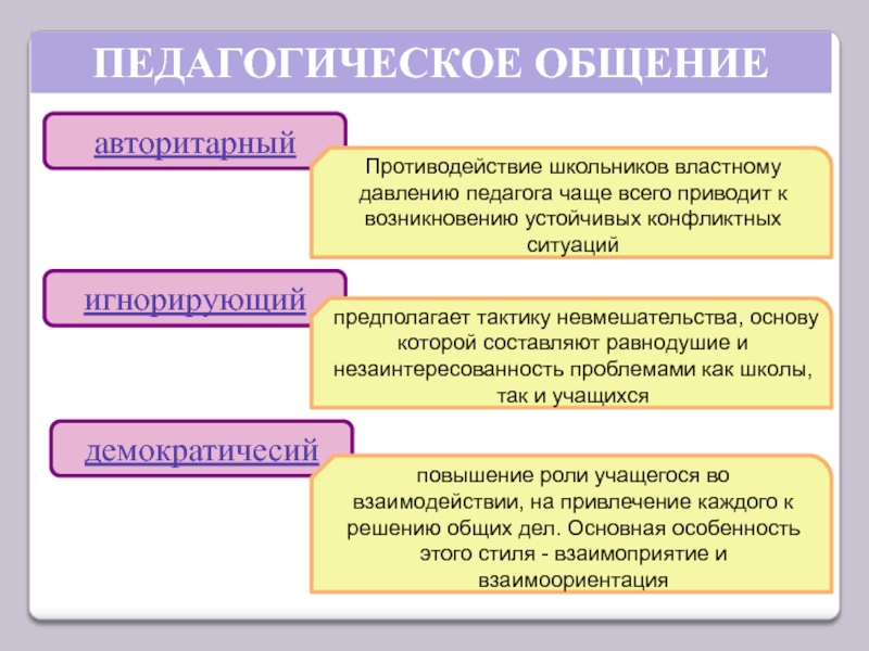 Тактика общения виды. Стили педагогического общения. Авторитетный стиль педагогического общения. Тактика общения педагога. Авторитарный стиль педагога.