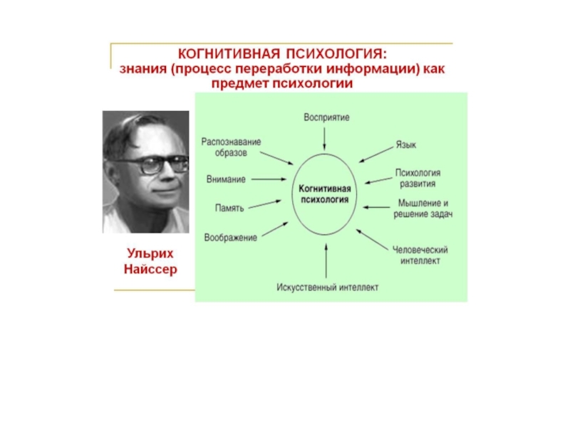 Вклад когнитивной психологии