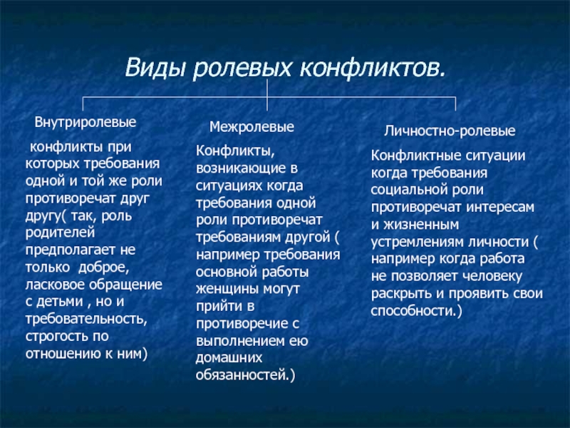 Конфликт статусов. Виды полевого конфликта. Виды ролевых конфликтов. Личностно-ролевой конфликт примеры. Внутри ролевой конфликт.