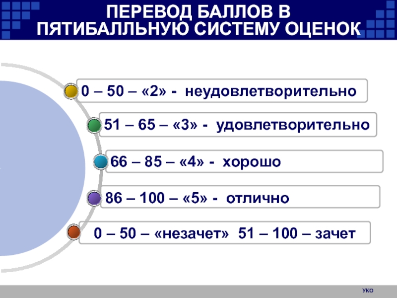 Десятибалльной