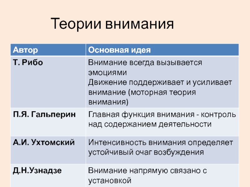 Основанием классификации внимания