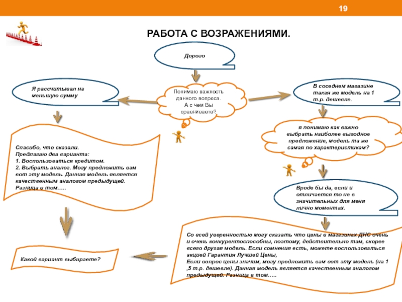 Скрипт на тсб. Схема отработки возражения клиента. Структура работы с возражениями. Скрипты работы с возражениями. Скрипты продаж для менеджеров работа с возражениями.