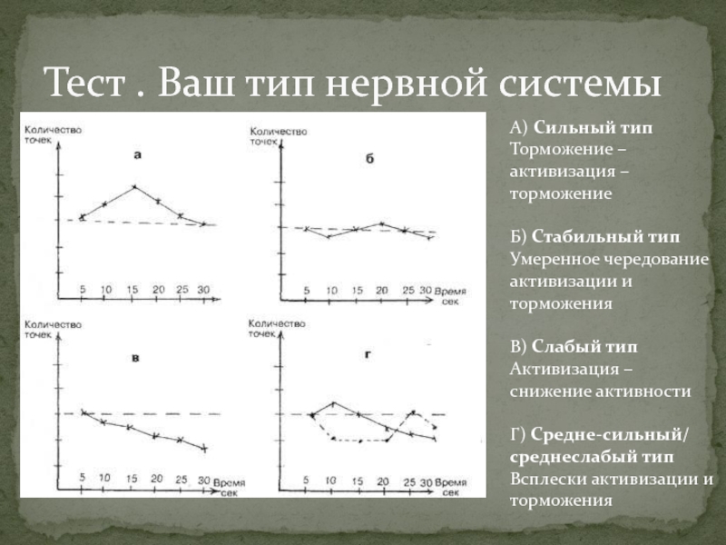 Тест на тип. Теппинг тест Тип нервной системы. Теппинг тест слабая нервная система. Сильный и слабый Тип нервной системы. Графики типов нервной системы.