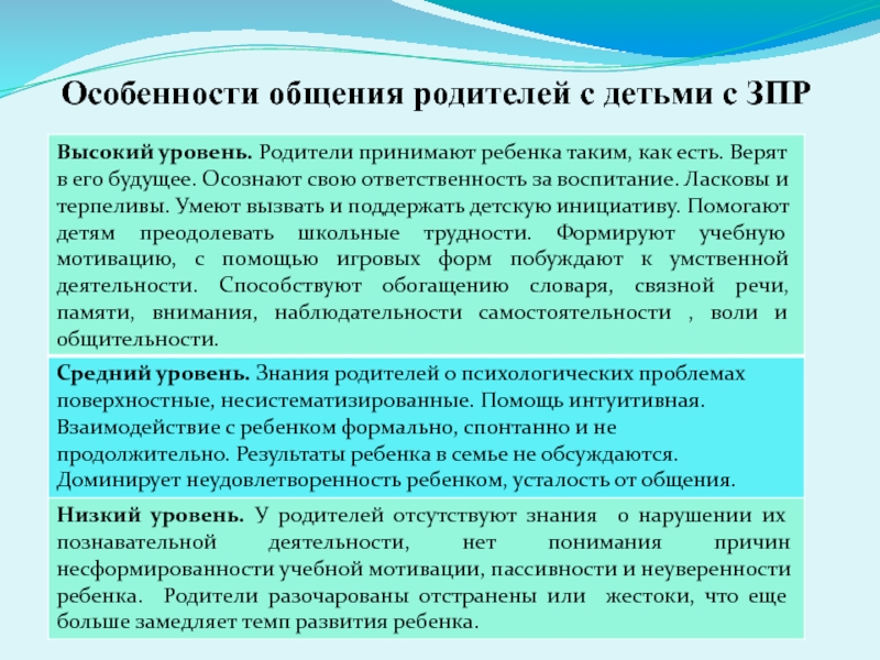 Особенности общения с детьми. ЗПР рекомендации родителям. Рекомендации психолога родителям детей с ЗПР. Рекомендации родителям детей с ЗПР от психолога. Особенности детей с ЗПР для родителей.