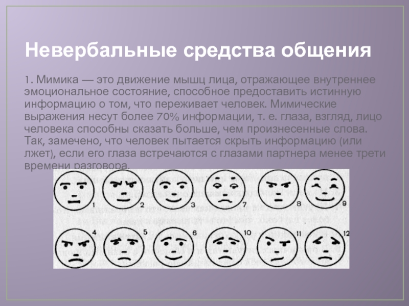 Приведите примеры знаков используемых в общении людей. Невербальные средства общения мимика. Выражение лица невербальное общение. Словарик невербального общения. Неречевое общение мимика.