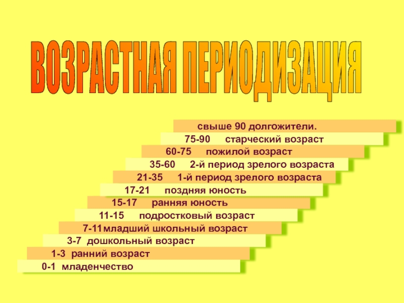 Возрастная психология детство отрочество юность. Возрастная периодизация. Возрастная периодизация презентация. Презентация на тему возрастная периодизация. Возрастная периодизация жизни человека.