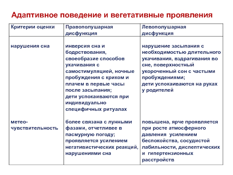 Адаптивные признаки. Адаптивное поведение примеры. Адаптированное поведение. Виды адаптивного поведения. Адаптационное поведение это.