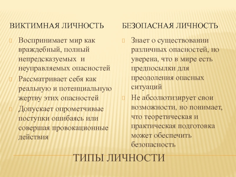 Виктимность в психологии. Виктимный Тип личности. Виктимная личность характеристика. Личности виктимного типа поведения. Типы личности.