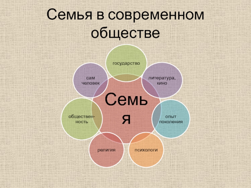 Семья в современном обществе. Схема семья в современном обществе. Тенденции семьи в современном обществе. Роль семьи в современном обществе.