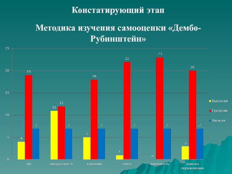 Исследование самооценки. Методики на самооценку младших школьников. Методики на самооценку младшего школьника. Методики изучения самооценки личности. Методика на исследование самооценки подростка.