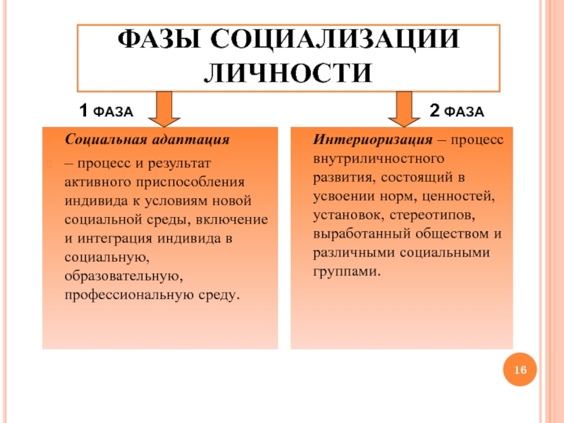 Личность социальных отношений. Фазы социализации личности. Первичный этап социализации. Фазы социализации индивида. Фазами социализации являются.