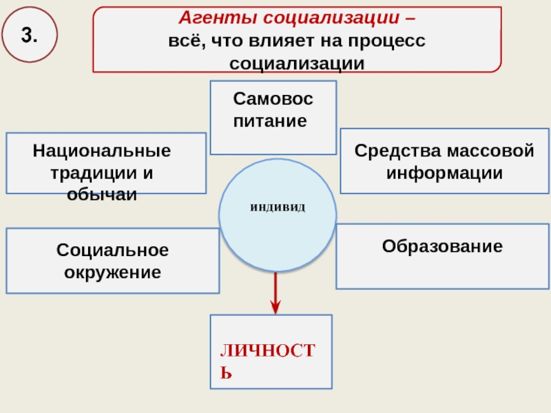 Агенты социализации. Агенты социализации индивида. Роль агентов социализации. Процесс социализации агенты социализации.