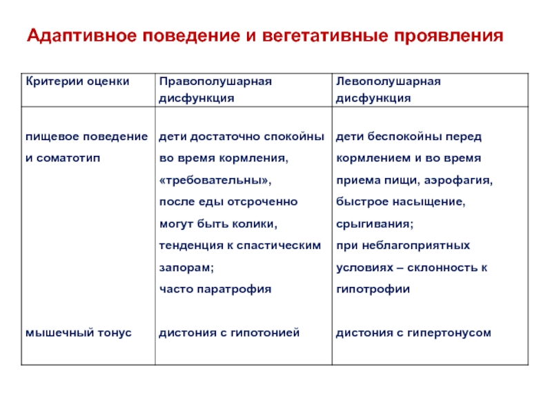 Адаптивный ребенок. Адаптивное поведение. Адаптационное поведение это. Адаптивное поведение примеры. Виды адаптивного поведения.