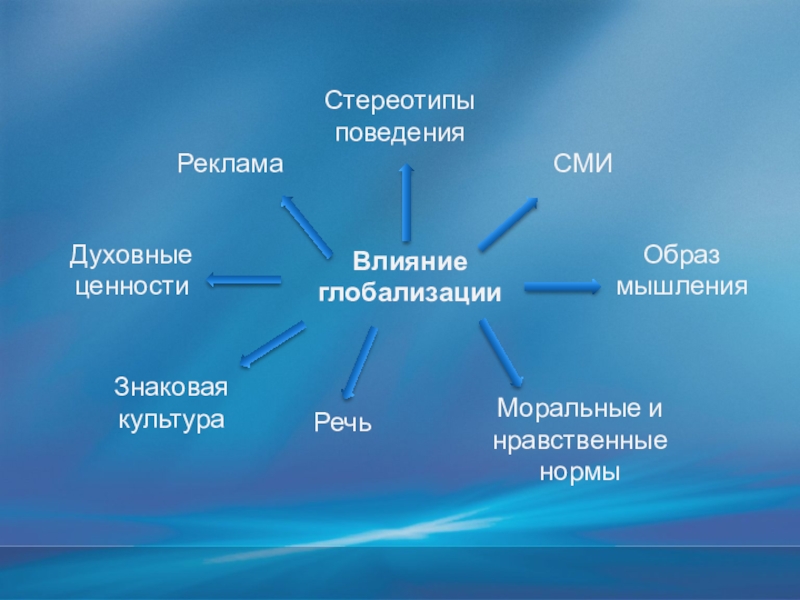 Стереотипы поведения. Стереотип поведения человека. Образ поведения мышления и действий человека. Социальные стереотипы поведения. Кластер.