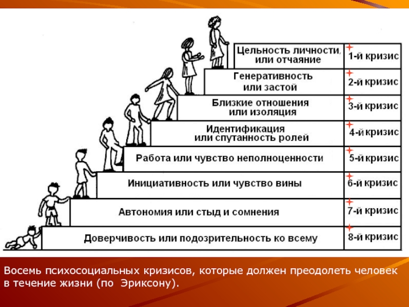 Кризисы современной жизни