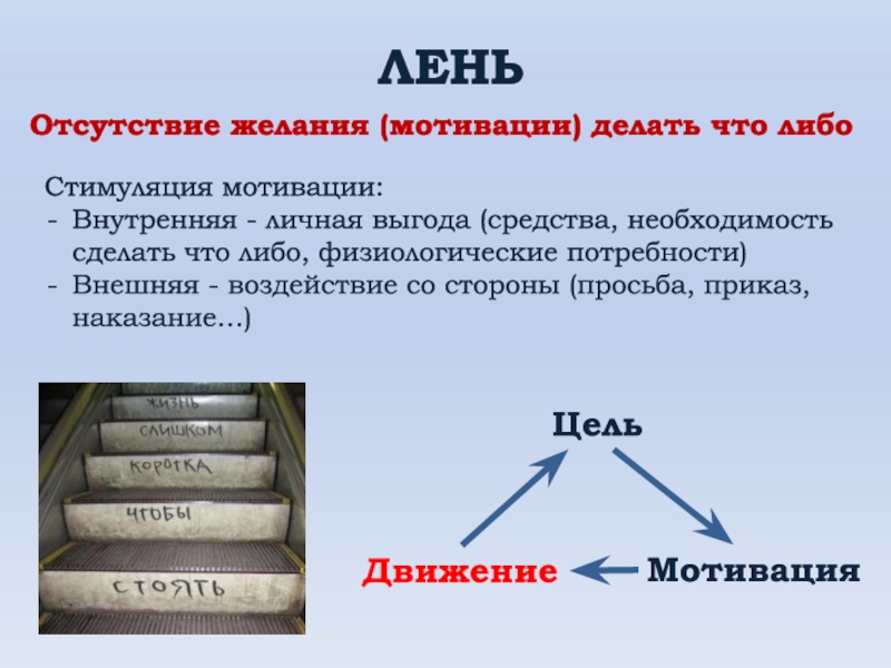 Отсутствие чего либо. Отсутствие внутренней мотивации. Мотивация что либо делать. Мотивация и отсутствие мотивации. Внешняя и внутренняя мотивация картинки.